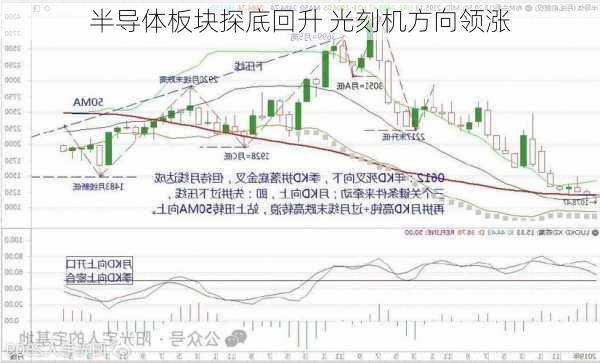 半导体板块探底回升 光刻机方向领涨