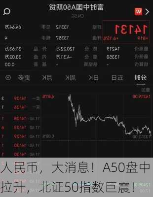 人民币，大消息！A50盘中拉升，北证50指数巨震！