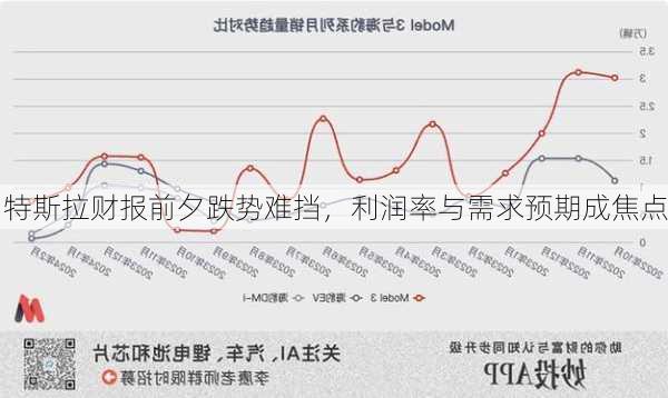 特斯拉财报前夕跌势难挡，利润率与需求预期成焦点