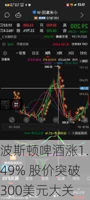 波斯顿啤酒涨1.49% 股价突破300美元大关