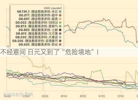 不经意间 日元又到了“危险境地”！