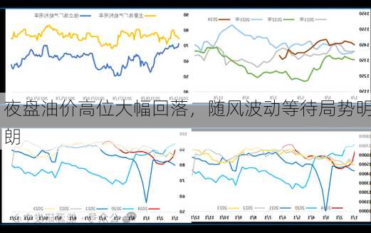 夜盘油价高位大幅回落，随风波动等待局势明朗