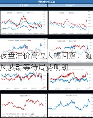 夜盘油价高位大幅回落，随风波动等待局势明朗