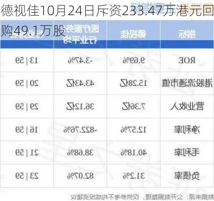 德视佳10月24日斥资233.47万港元回购49.1万股