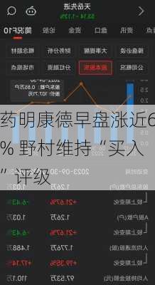 药明康德早盘涨近6% 野村维持“买入”评级