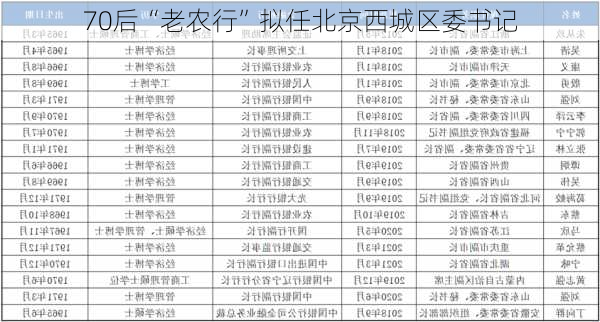 70后“老农行”拟任北京西城区委书记