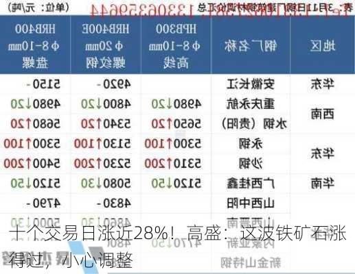 十个交易日涨近28%！高盛：这波铁矿石涨得过，小心调整