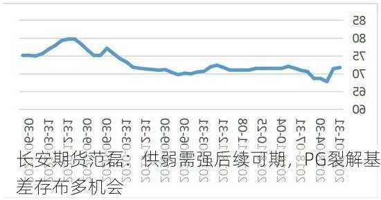 长安期货范磊：供弱需强后续可期，PG裂解基差存布多机会