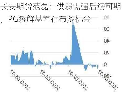 长安期货范磊：供弱需强后续可期，PG裂解基差存布多机会