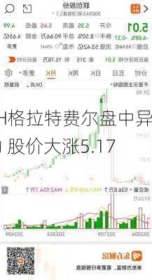 PH格拉特费尔盘中异动 股价大涨5.17%