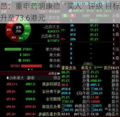 里昂：重申药明康德“买入”评级 目标价升至73.6港元