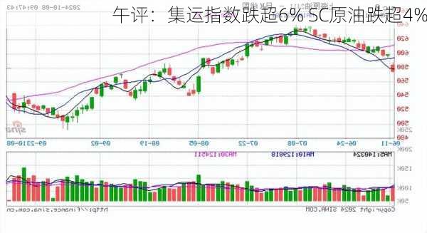 午评：集运指数跌超6% SC原油跌超4%