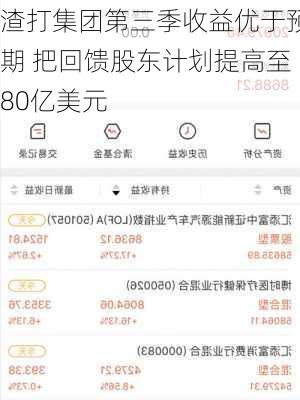 渣打集团第三季收益优于预期 把回馈股东计划提高至80亿美元