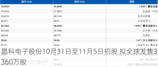 晶科电子股份10月31日至11月5日招股 拟全球发售3360万股