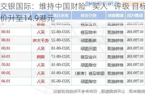 交银国际：维持中国财险“买入”评级 目标价升至14.9港元