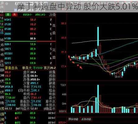 摩丁制造盘中异动 股价大跌5.01%