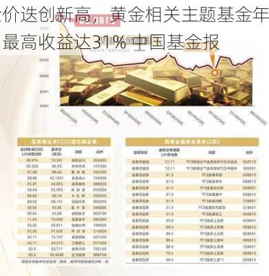 金价迭创新高，黄金相关主题基金年内最高收益达31% 中国基金报