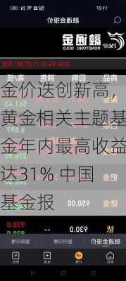 金价迭创新高，黄金相关主题基金年内最高收益达31% 中国基金报