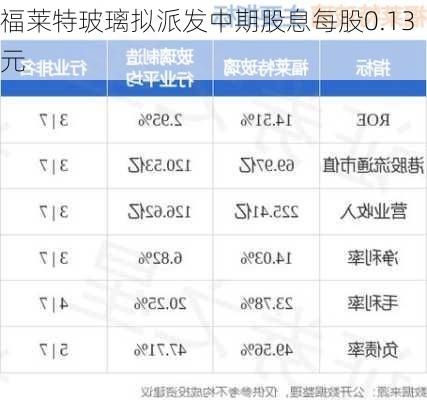 福莱特玻璃拟派发中期股息每股0.13元