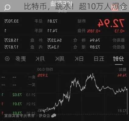 比特币，跳水！超10万人爆仓！