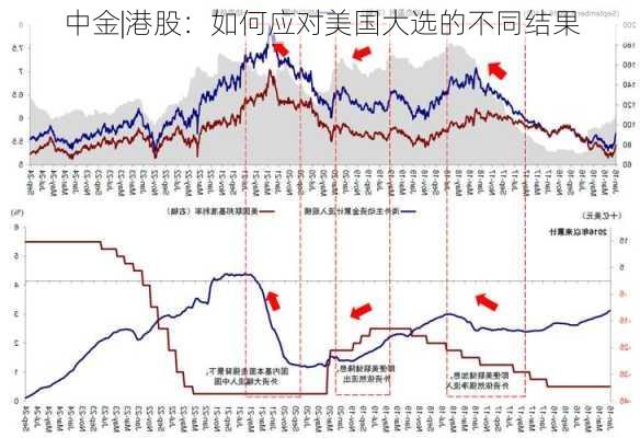 中金|港股：如何应对美国大选的不同结果