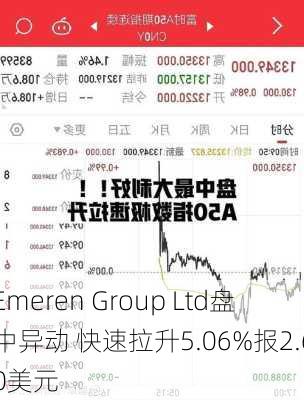 Emeren Group Ltd盘中异动 快速拉升5.06%报2.60美元