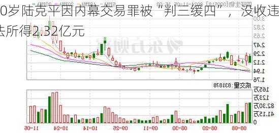 80岁陆克平因内幕交易罪被“判三缓四”，没收违法所得2.32亿元