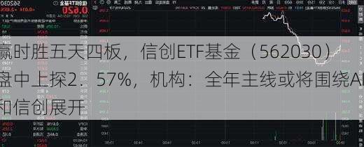 赢时胜五天四板，信创ETF基金（562030）盘中上探2．57%，机构：全年主线或将围绕AI和信创展开