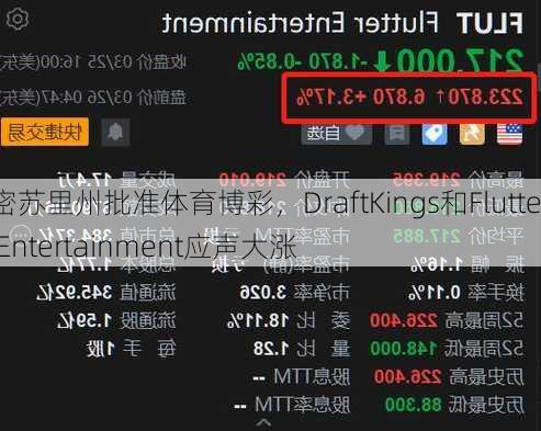 密苏里州批准体育博彩，DraftKings和Flutter Entertainment应声大涨