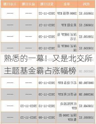 熟悉的一幕！又是北交所主题基金霸占涨幅榜