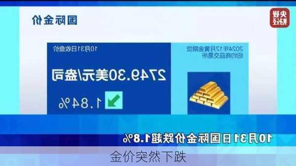 金价突然下跌