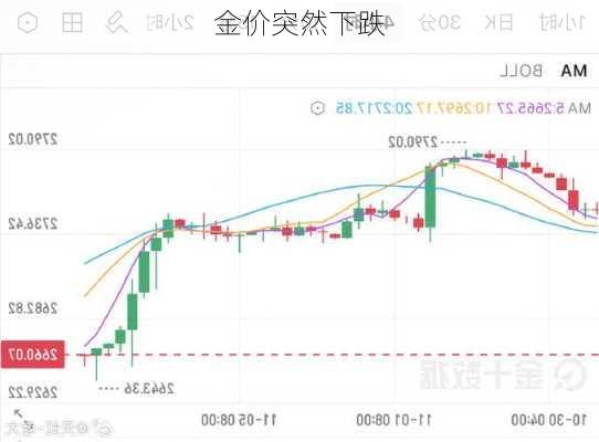 金价突然下跌