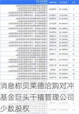 消息称贝莱德洽购对冲基金巨头千禧管理公司少数股权