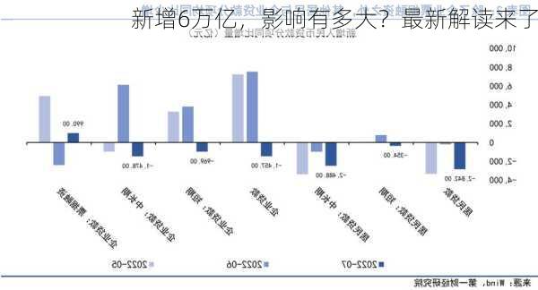 新增6万亿，影响有多大？最新解读来了