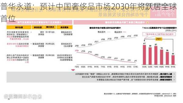 普华永道：预计中国奢侈品市场2030年将跃居全球首位