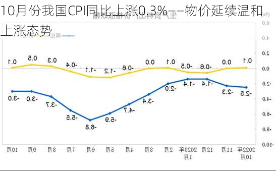 10月份我国CPI同比上涨0.3%——物价延续温和上涨态势