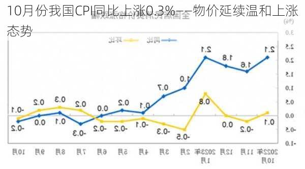 10月份我国CPI同比上涨0.3%——物价延续温和上涨态势