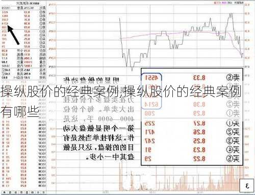 操纵股价的经典案例,操纵股价的经典案例有哪些