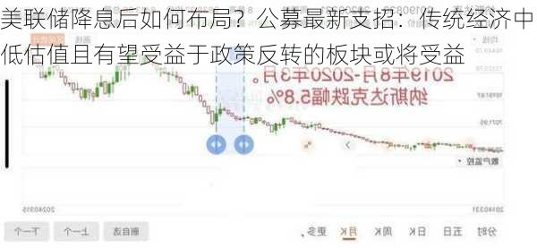 美联储降息后如何布局？公募最新支招：传统经济中低估值且有望受益于政策反转的板块或将受益