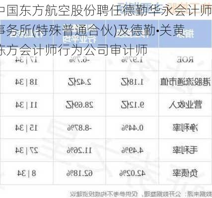 中国东方航空股份聘任德勤华永会计师事务所(特殊普通合伙)及德勤•关黄陈方会计师行为公司审计师