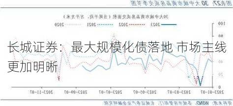 长城证券：最大规模化债落地 市场主线更加明晰