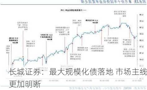 长城证券：最大规模化债落地 市场主线更加明晰