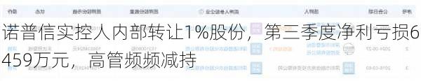 诺普信实控人内部转让1%股份，第三季度净利亏损6459万元，高管频频减持