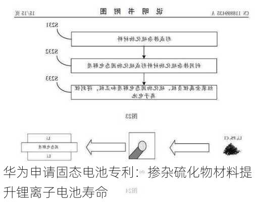 华为申请固态电池专利：掺杂硫化物材料提升锂离子电池寿命