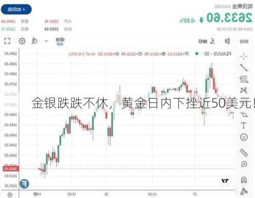 金银跌跌不休，黄金日内下挫近50美元！