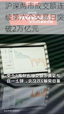 沪深两市成交额连续第六个交易日突破2万亿元