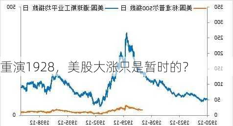 重演1928，美股大涨只是暂时的？