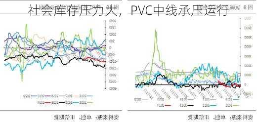 社会库存压力大，PVC中线承压运行