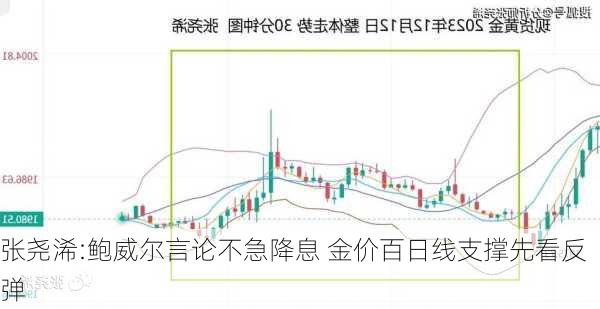 张尧浠:鲍威尔言论不急降息 金价百日线支撑先看反弹