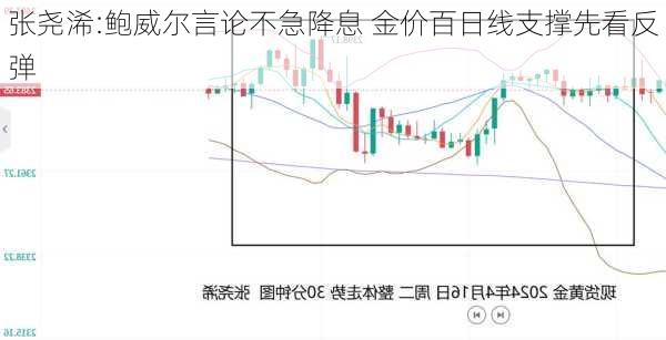 张尧浠:鲍威尔言论不急降息 金价百日线支撑先看反弹